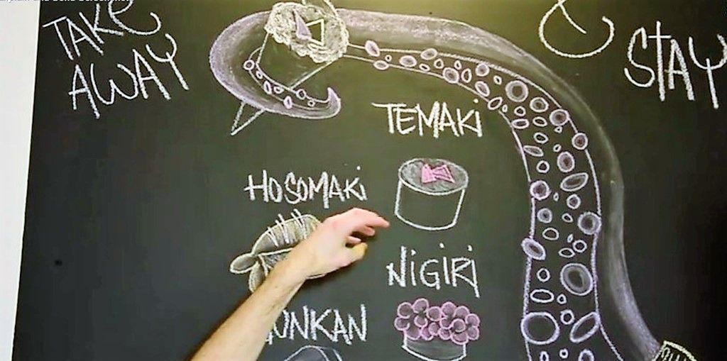 curso de cocina creativa gastronomiay pastelería - Clasificación de los diferentes tipos de sushi